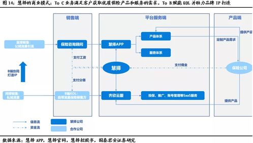 慧擇保險(xiǎn) 以產(chǎn)品定制與全流程服務(wù)構(gòu)筑護(hù)城河，借IP影響力與技術(shù)服務(wù)驅(qū)動(dòng)未來(lái)增長(zhǎng)
