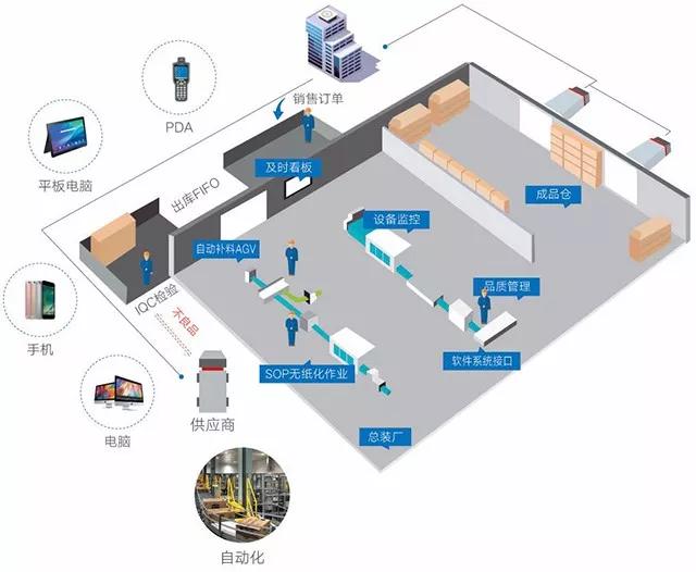 真相 | 中小型電商倉庫為何難以擁抱智能化？